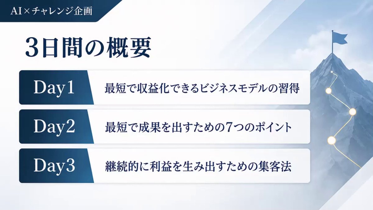 3日間の概要